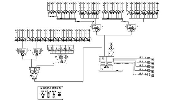 飼料行業(yè)應用